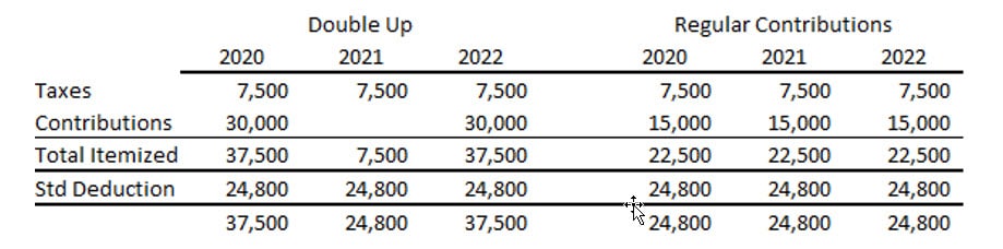 federal tax gambling winnings losses standard deduction